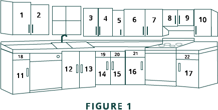 How to Measure Cabinet Doors and Drawer Fronts