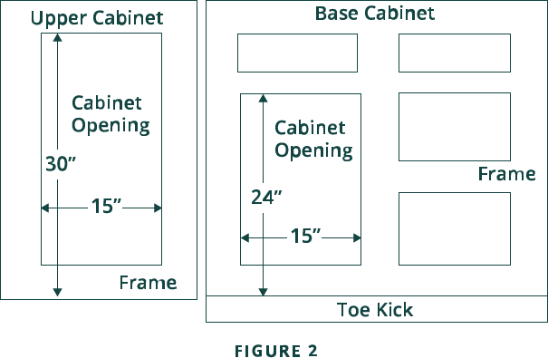 How to Measure Cabinets