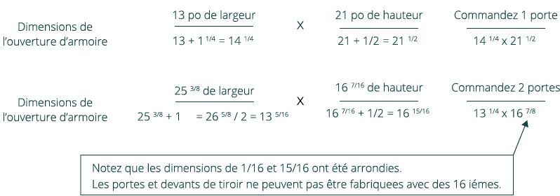 Door Measuring Examples for Concealed Hinges