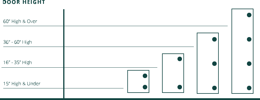 hinge boring specs hole positioning